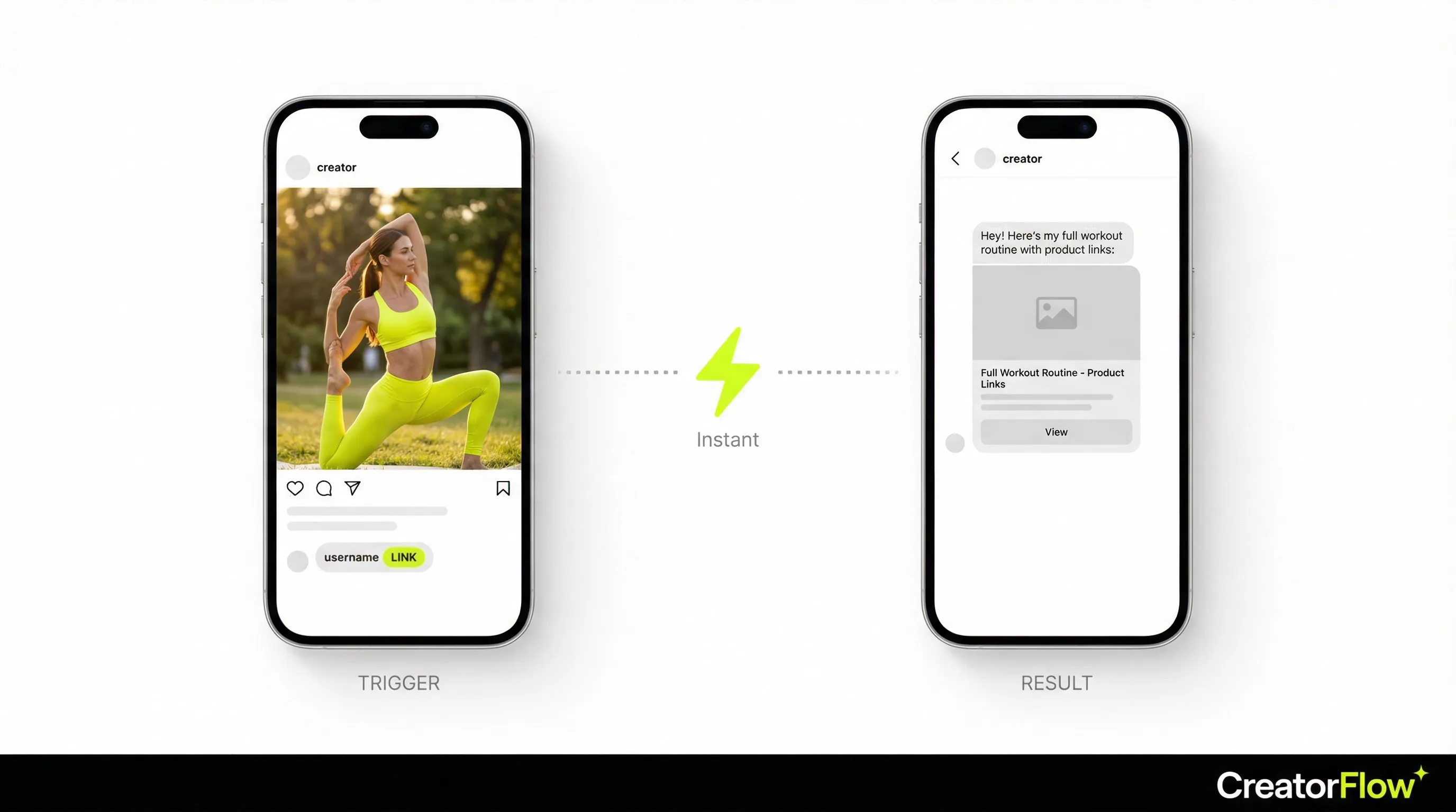 Instagram auto DM flow diagram showing comment trigger to instant DM response