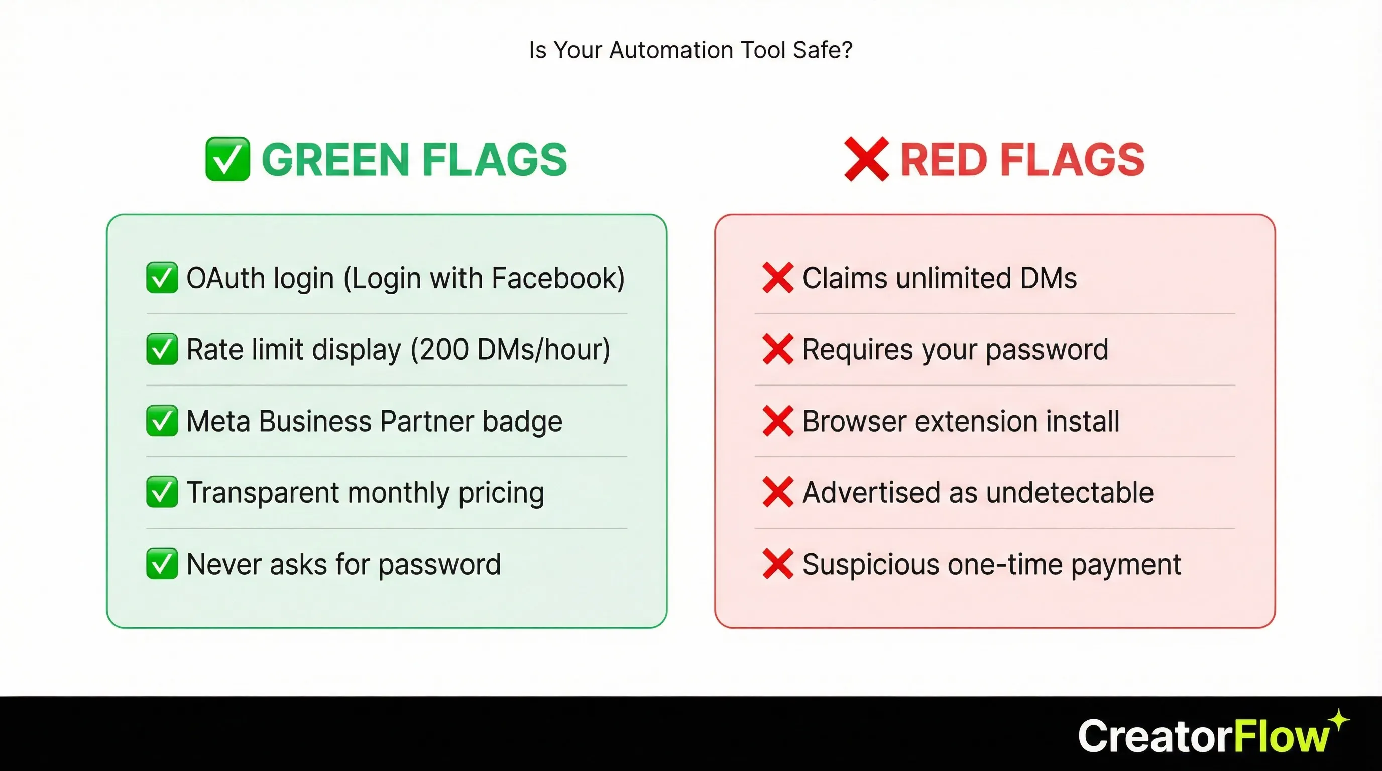 Instagram automation tool safety checklist - green flags vs red flags to identify safe tools