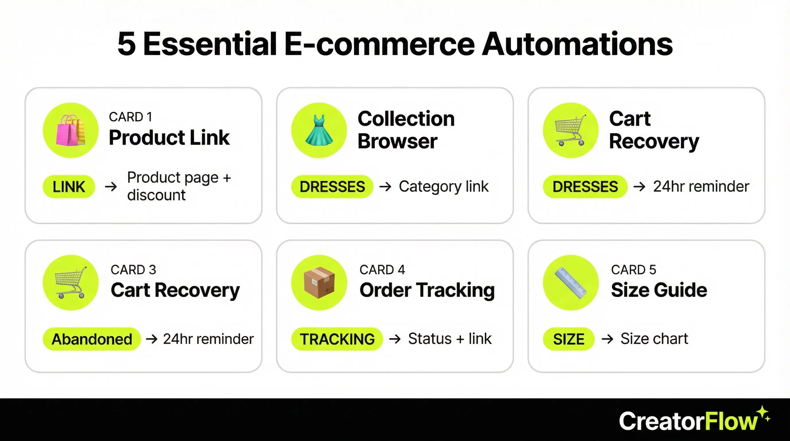 5 essential e-commerce Instagram automations: Product Link, Collection Browser, Cart Recovery, Order Tracking, and Size Guide