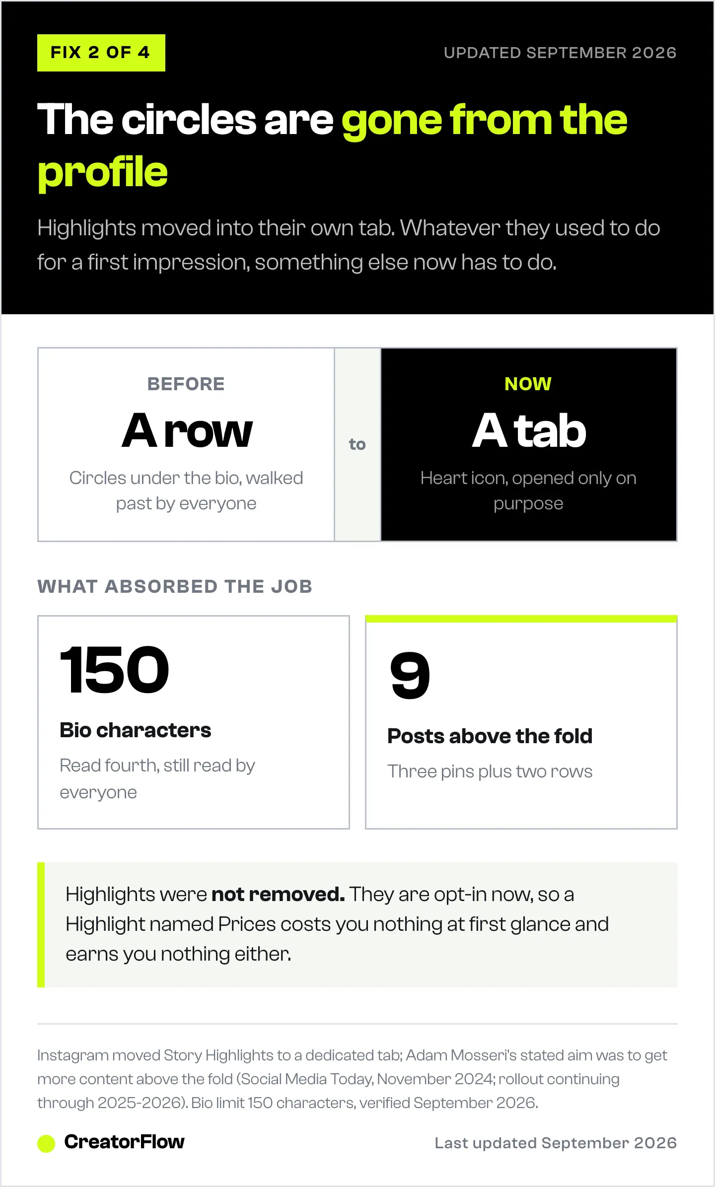 How Instagram Story Highlights changed from a row of circles under the bio to a dedicated heart-icon tab, and what that shift moves onto the bio and the top rows of the grid.