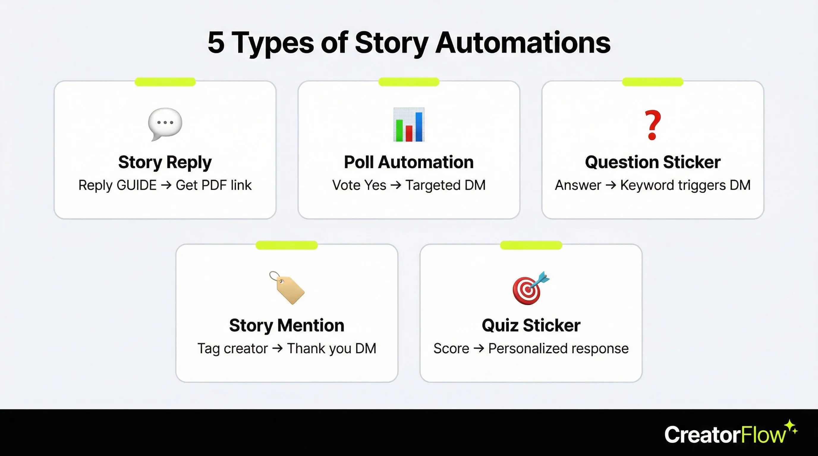 5 types of Instagram story automations grid