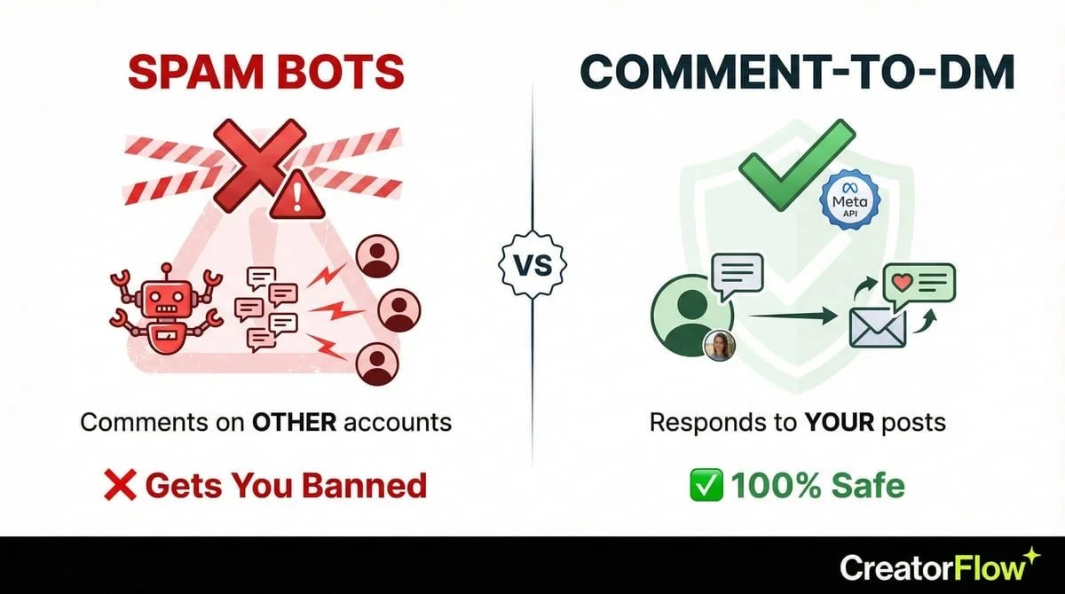 Instagram Chatbot Pricing Comparison: 7 Tools Ranked (2026)